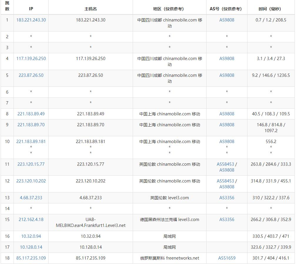 图片[9]-JustHost.asia 国外VPS推荐 – 低至8元/月 – 免费换IP-VPS SO