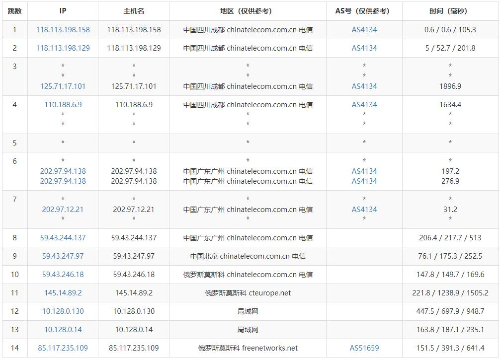 图片[7]-JustHost.asia 国外VPS推荐 – 低至8元/月 – 免费换IP-VPS SO