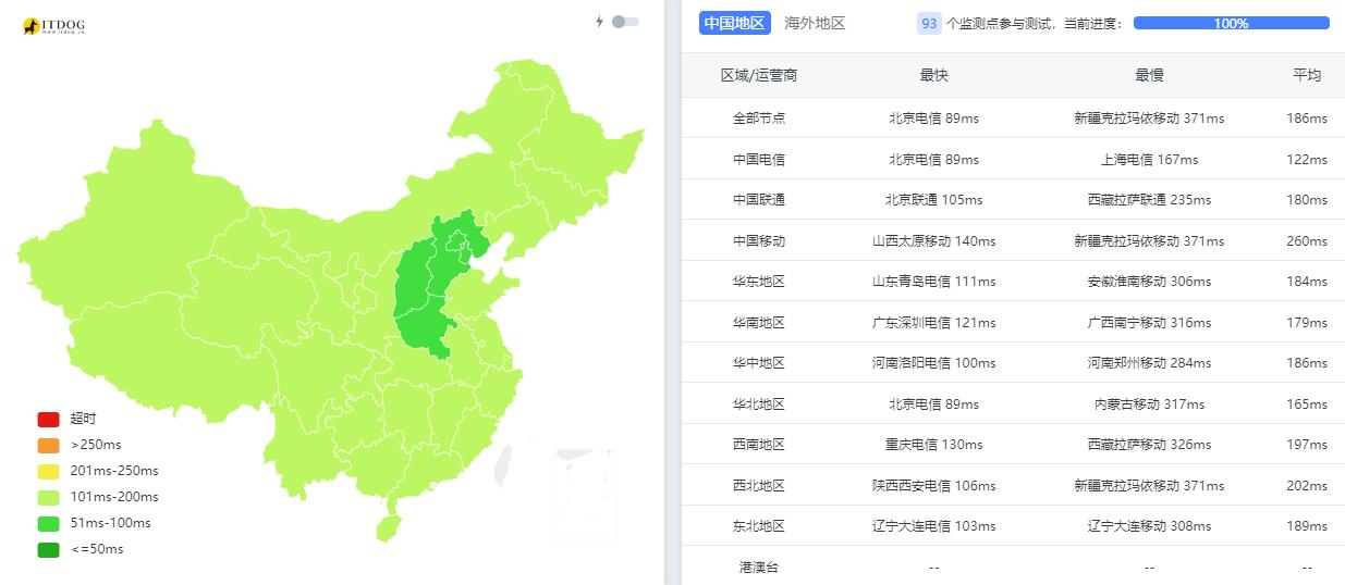 图片[5]-JustHost.asia 国外VPS推荐 – 低至8元/月 – 免费换IP-VPS SO