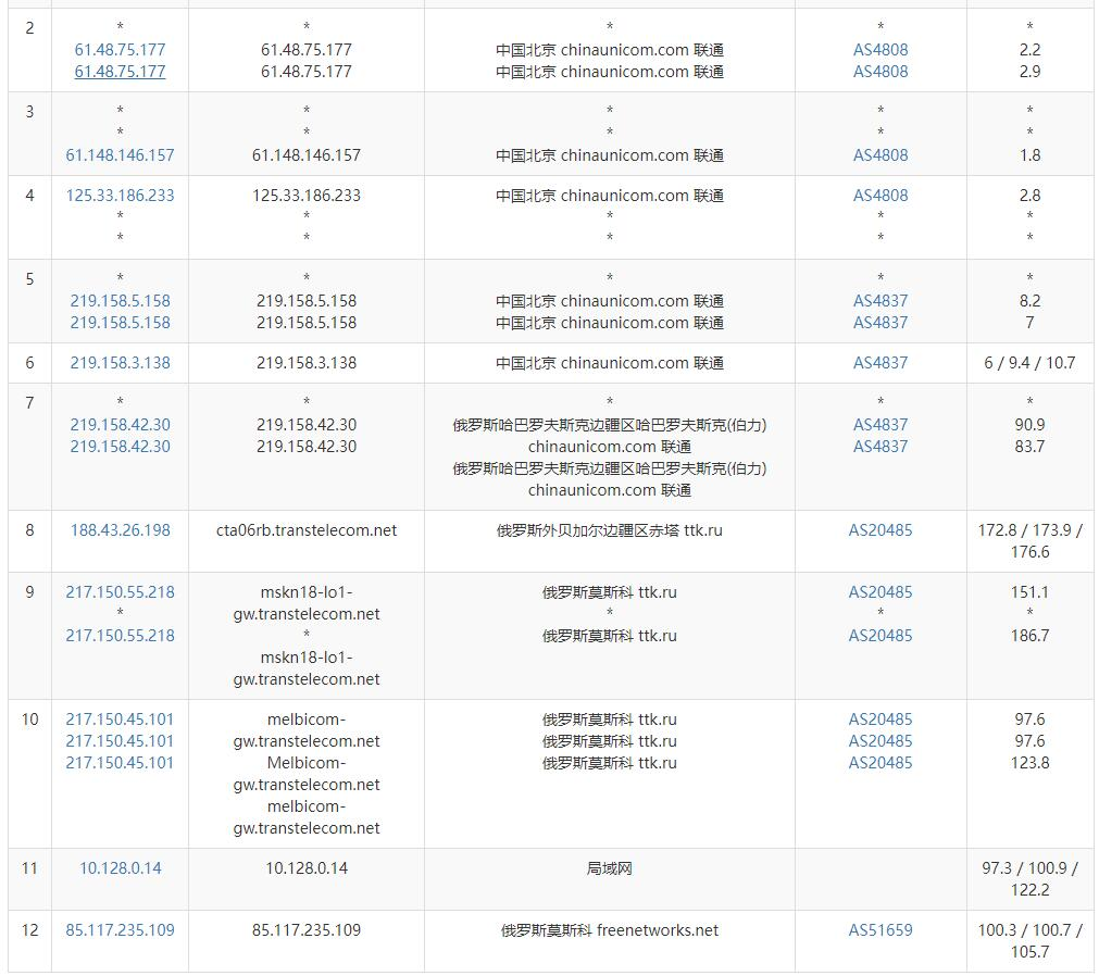 图片[8]-JustHost.asia 国外VPS推荐 – 低至8元/月 – 免费换IP-VPS SO